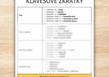 Klávesové zkratky – Canva