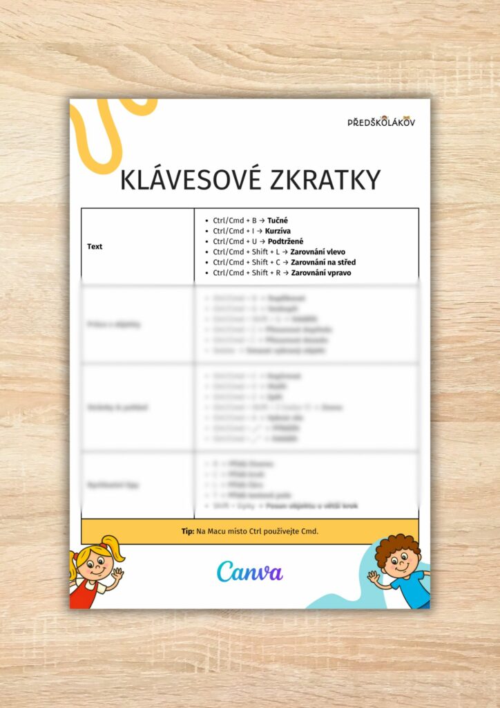Klávesové zkratky – Canva